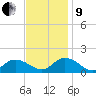Rappahannock Light tide chart for Saturday, November 9, 2024
