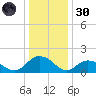 Rappahannock Light tide chart for Monday, December 30, 2024