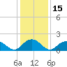 Rappahannock Light tide chart for Wednesday, January 15, 2025