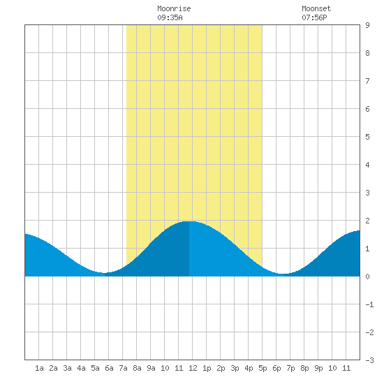 Rappahannock Light tide chart for Thursday, January 2, 2025