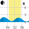 Rappahannock Light tide chart for Monday, January 6, 2025