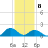 Rappahannock Light tide chart for Wednesday, January 8, 2025