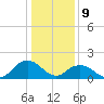 Rappahannock Light tide chart for Thursday, January 9, 2025