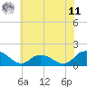 Rappahannock Light tide chart for Wednesday, June 11, 2025