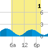 Rappahannock Light tide chart for Sunday, June 1, 2025