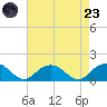 Rappahannock Light tide chart for Saturday, August 23, 2025