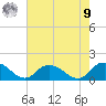 Rappahannock Light tide chart for Saturday, August 9, 2025
