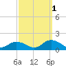 Rappahannock Light tide chart for Wednesday, October 1, 2025