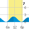 Rappahannock Light tide chart for Tuesday, October 7, 2025