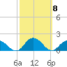Rappahannock Light tide chart for Wednesday, October 8, 2025