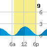 Rappahannock Light tide chart for Thursday, October 9, 2025