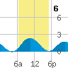 Rappahannock Light tide chart for Thursday, November 6, 2025