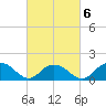 Rappahannock Light tide chart for Friday, March 6, 2026