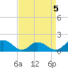 Rappahannock Light tide chart for Sunday, April 5, 2026