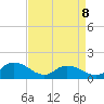 Rappahannock Light tide chart for Wednesday, April 8, 2026