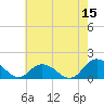 Rappahannock Light tide chart for Friday, May 15, 2026