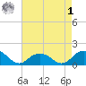 Rappahannock Light tide chart for Friday, May 1, 2026
