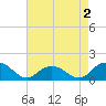 Rappahannock Light tide chart for Saturday, May 2, 2026