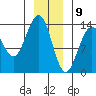 Rasp Ledge tide chart for Saturday, January 9, 2021