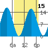 Rasp Ledge tide chart for Monday, March 15, 2021