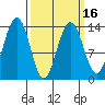 Rasp Ledge tide chart for Tuesday, March 16, 2021