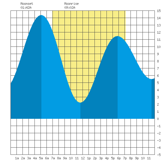 Rasp Ledge tide chart for Friday, March 19, 2021