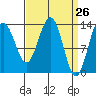 Rasp Ledge tide chart for Friday, March 26, 2021