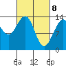 Rasp Ledge tide chart for Monday, March 8, 2021