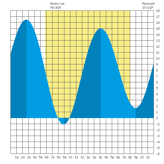 Rasp Ledge tide chart for Tuesday, April 13, 2021