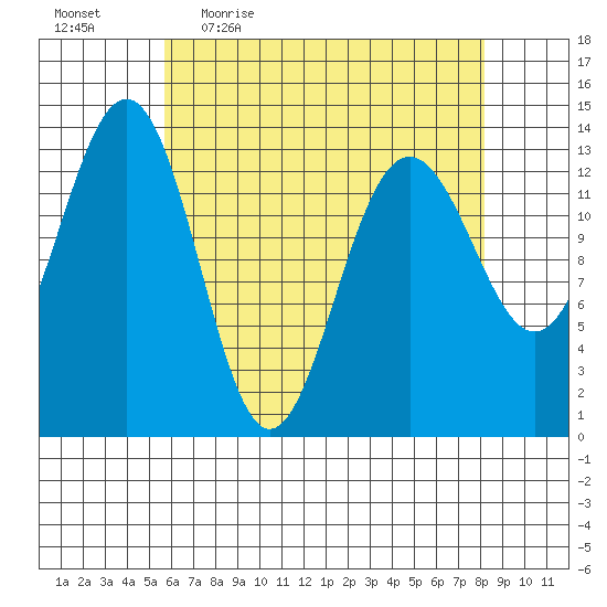 Rasp Ledge tide chart for Friday, April 16, 2021