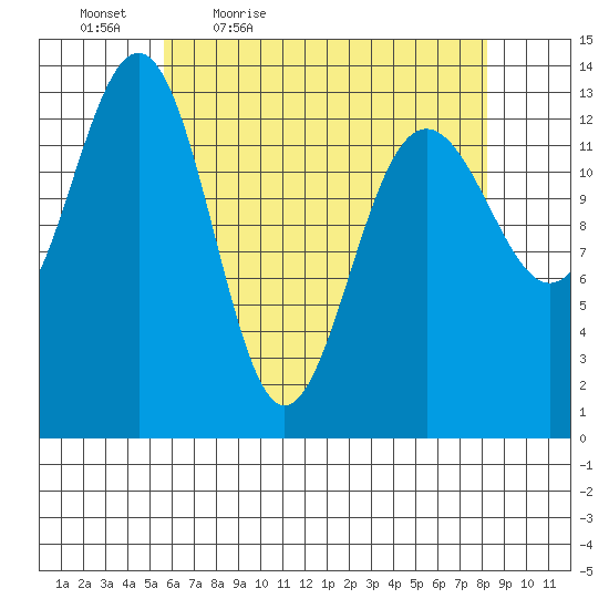 Rasp Ledge tide chart for Saturday, April 17, 2021