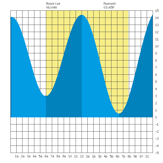 Rasp Ledge tide chart for Thursday, April 8, 2021