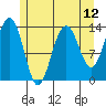 Rasp Ledge tide chart for Wednesday, May 12, 2021