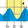 Rasp Ledge tide chart for Tuesday, May 4, 2021