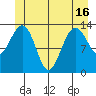 Rasp Ledge tide chart for Wednesday, June 16, 2021