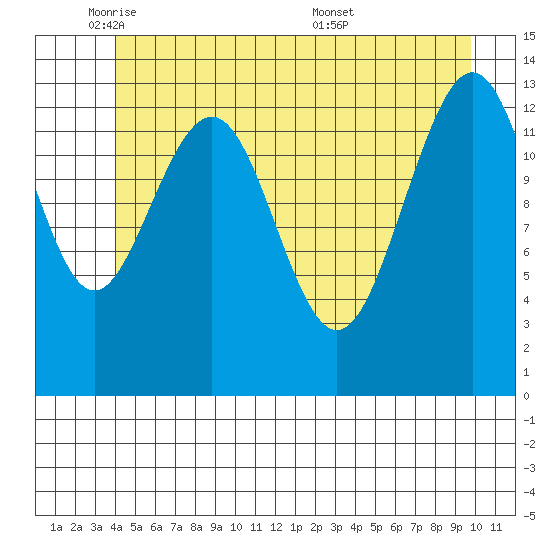 Rasp Ledge tide chart for Thursday, June 3, 2021