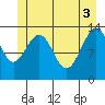 Rasp Ledge tide chart for Thursday, June 3, 2021