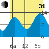 Rasp Ledge tide chart for Saturday, July 31, 2021
