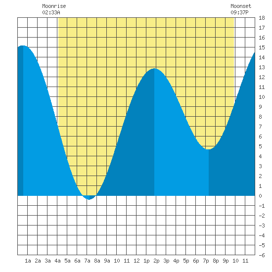 Rasp Ledge tide chart for Thursday, July 8, 2021