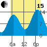 Rasp Ledge tide chart for Sunday, August 15, 2021