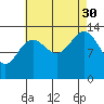 Rasp Ledge tide chart for Monday, August 30, 2021
