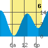 Rasp Ledge tide chart for Friday, August 6, 2021