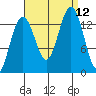 Rasp Ledge tide chart for Sunday, September 12, 2021