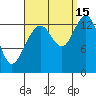 Rasp Ledge tide chart for Wednesday, September 15, 2021