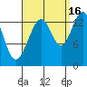 Rasp Ledge tide chart for Thursday, September 16, 2021