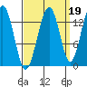 Rasp Ledge tide chart for Sunday, September 19, 2021