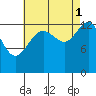 Rasp Ledge tide chart for Wednesday, September 1, 2021
