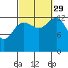 Rasp Ledge tide chart for Wednesday, September 29, 2021