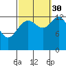 Rasp Ledge tide chart for Thursday, September 30, 2021