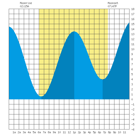 Rasp Ledge tide chart for Saturday, September 4, 2021